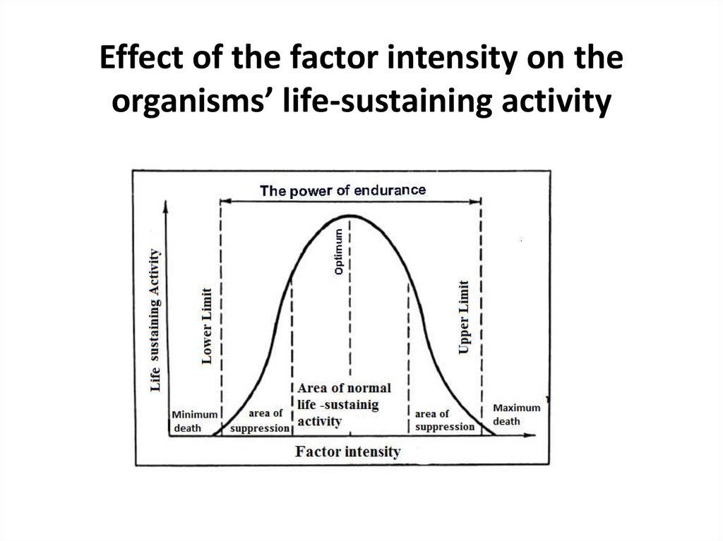 Effect of the factor intensity on the organisms’ life-sustaining activity