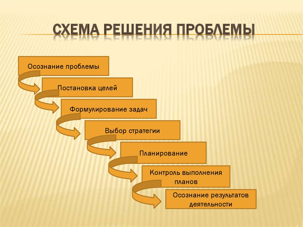 Что есть в любой проблеме