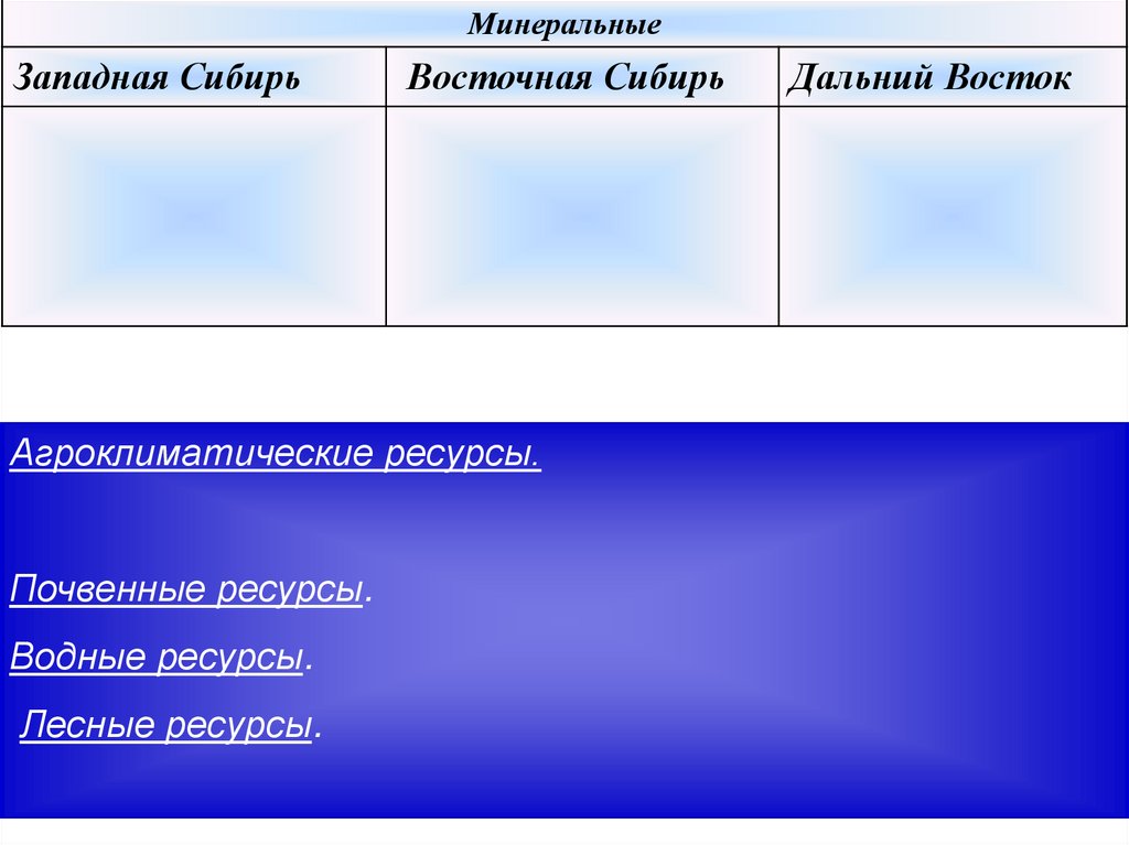 Небо расчищалось и синело схема предложения