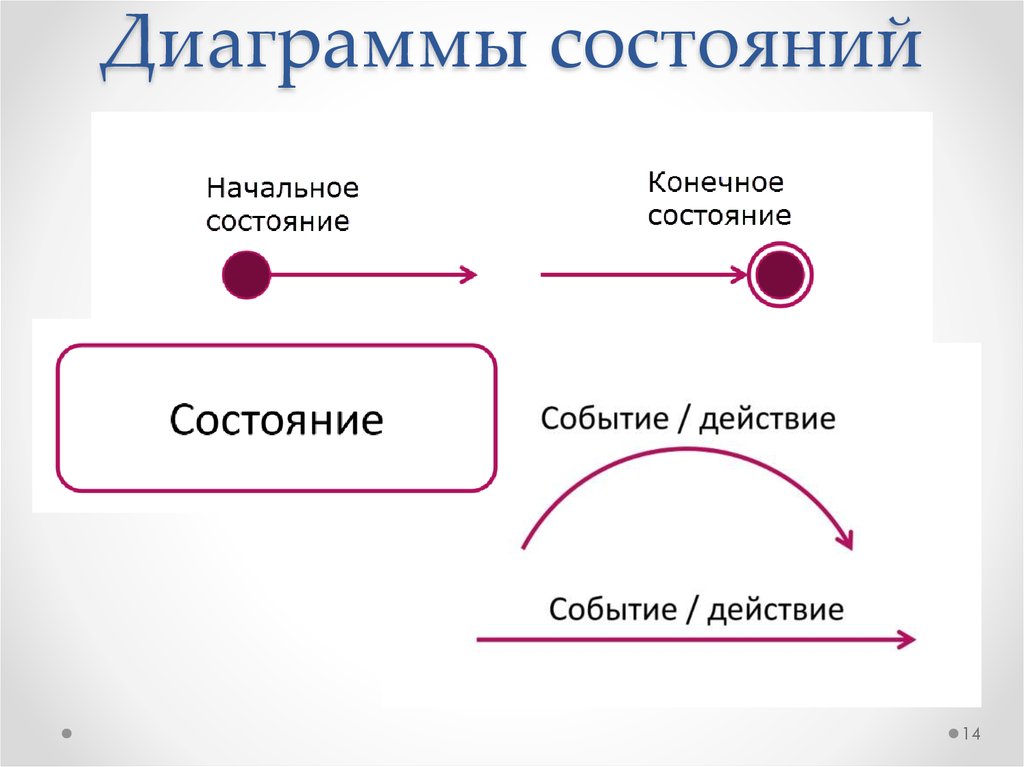 Диаграмма времени. Социальный статус диаграмма. Начальное и конечное состояние диаграммы состояния. Диаграммы статуса 2021. Диаграмма статусов pending.