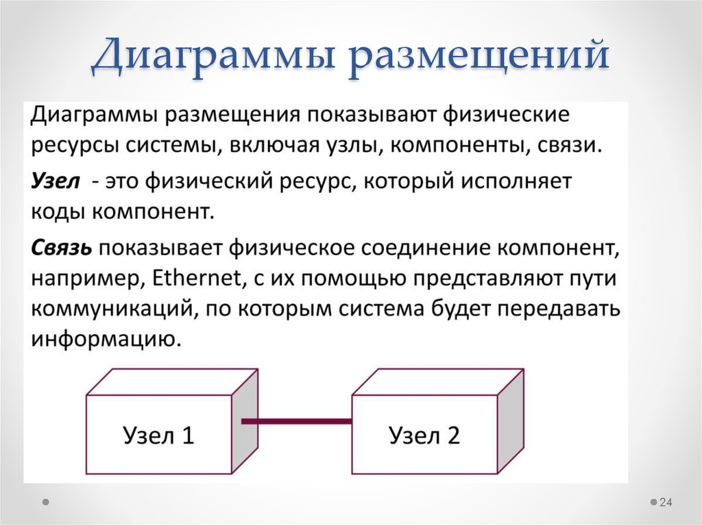 Создание диаграммы размещения