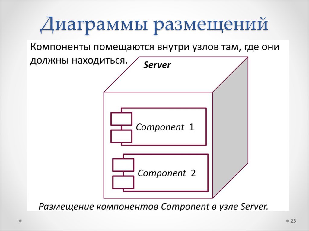 Создание диаграммы размещения