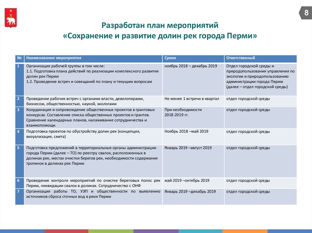 Реестр общественных услуг. План встреч проекта. План встречи с поставщиком. Название мероприятия по очистке памятника. Грантовый проект целевые группы.