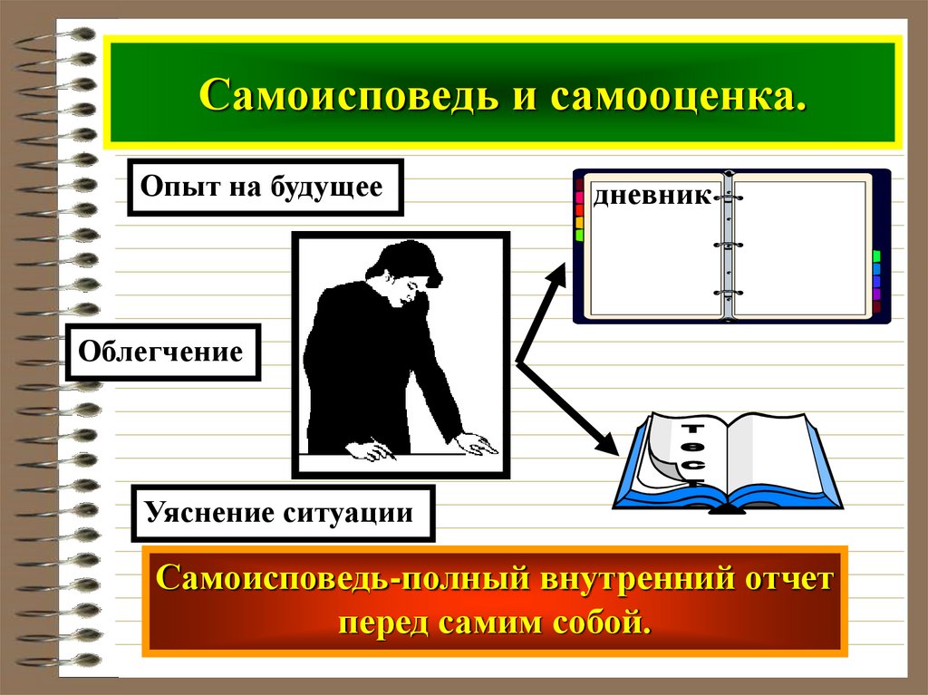 Перед самим. Самоисповедь. Самоисповедь это в обществознании. Самоузнавание самооценка самоисповедь. Самоисповедь картинки.