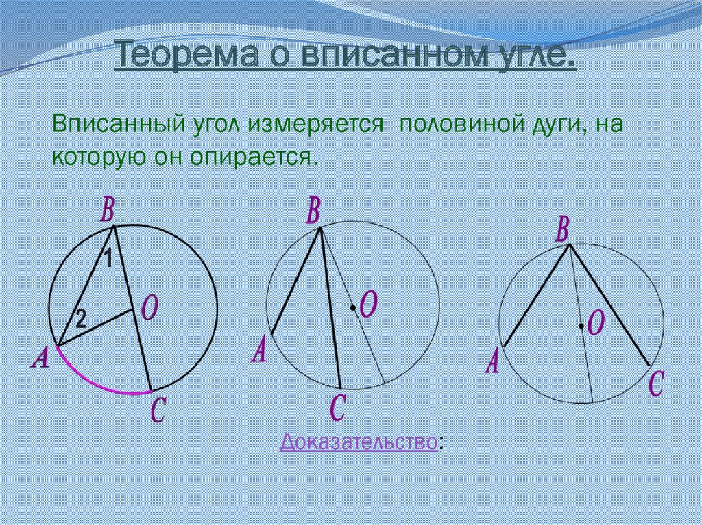 Вписанный угол равен