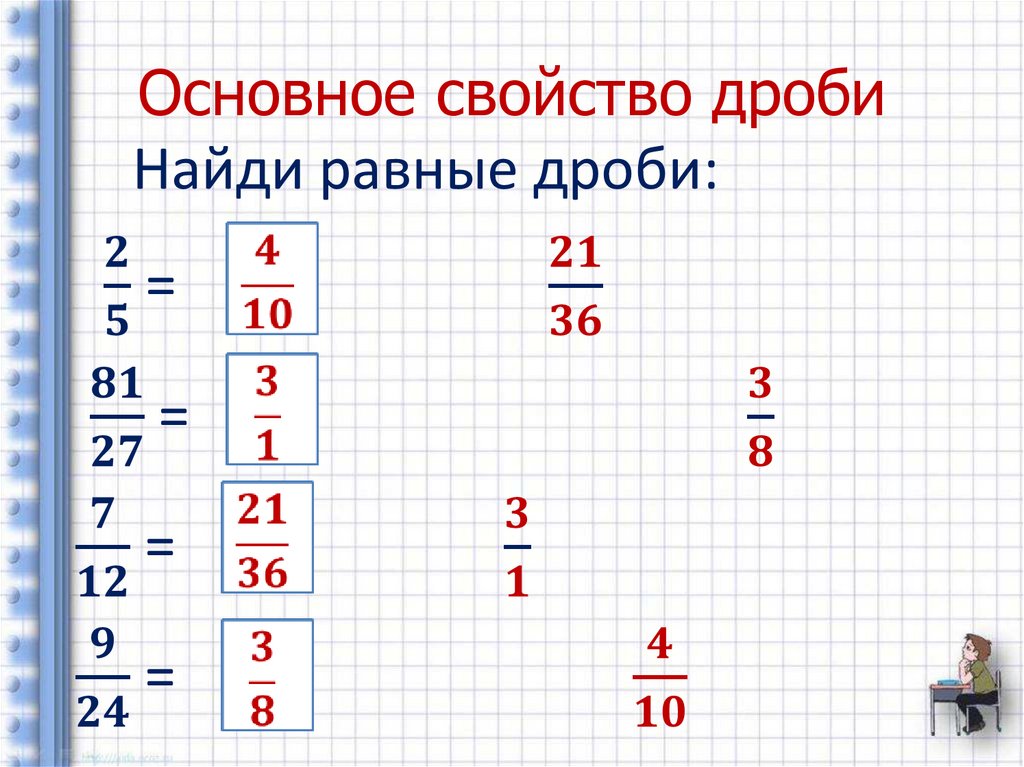 Основные задачи на дроби 5 класс мерзляк презентация