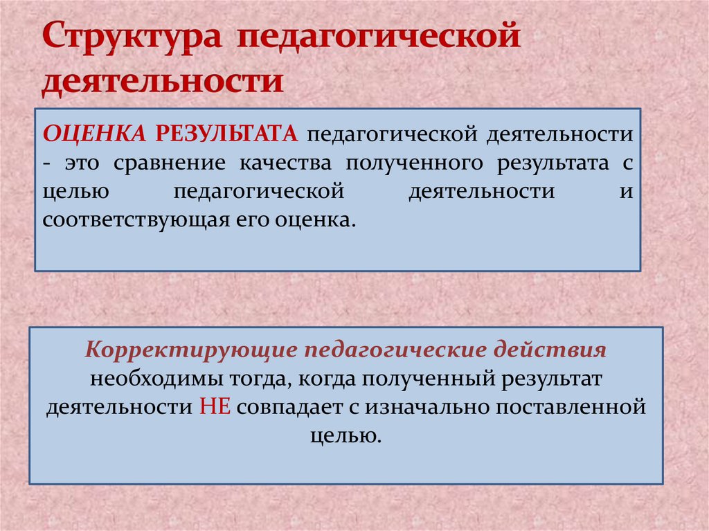 Структура педагогической теории. Структура педагогической деятельности.