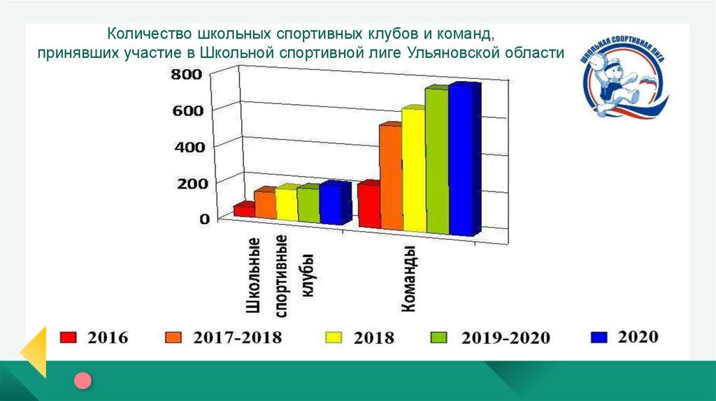 Объем школы. Презентация Школьная спортивная лига. Данные о аудитории спортивных лиг. Карта рынка школы спорта. Объем школы 14.