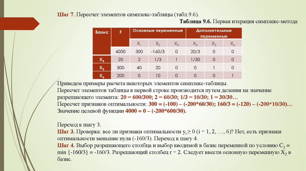 Опорный план является оптимальным если в симплекс таблице