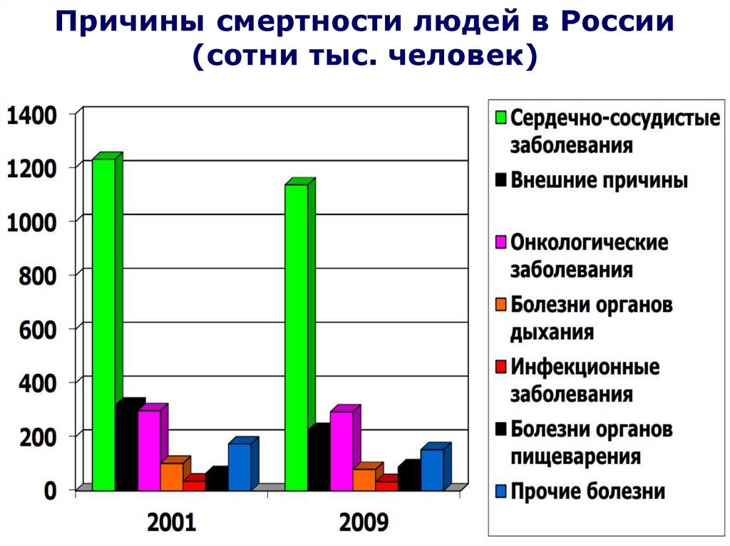 Причины смертности заболевания. Управляемые причины смертности это. Факторы смертности от внешних причин профилактика. Причины смертности в Японии. Причины смертности в Египте.