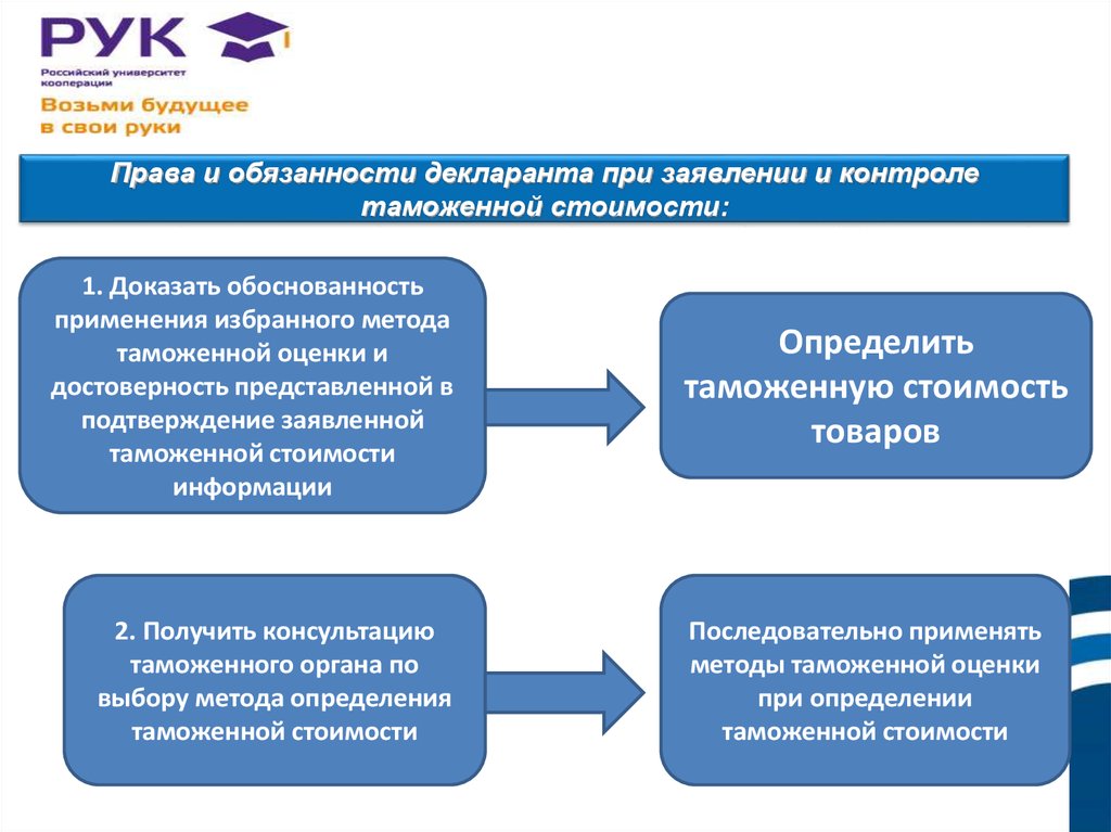 Таможенные тарифы презентация