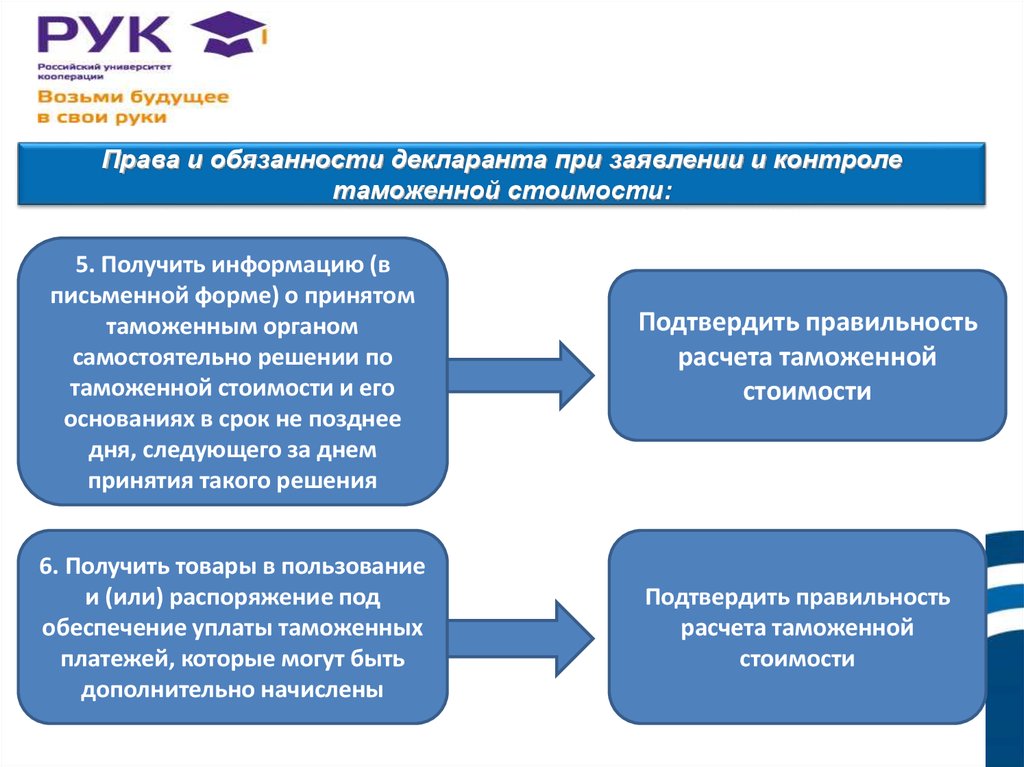 Таможенные тарифы презентация