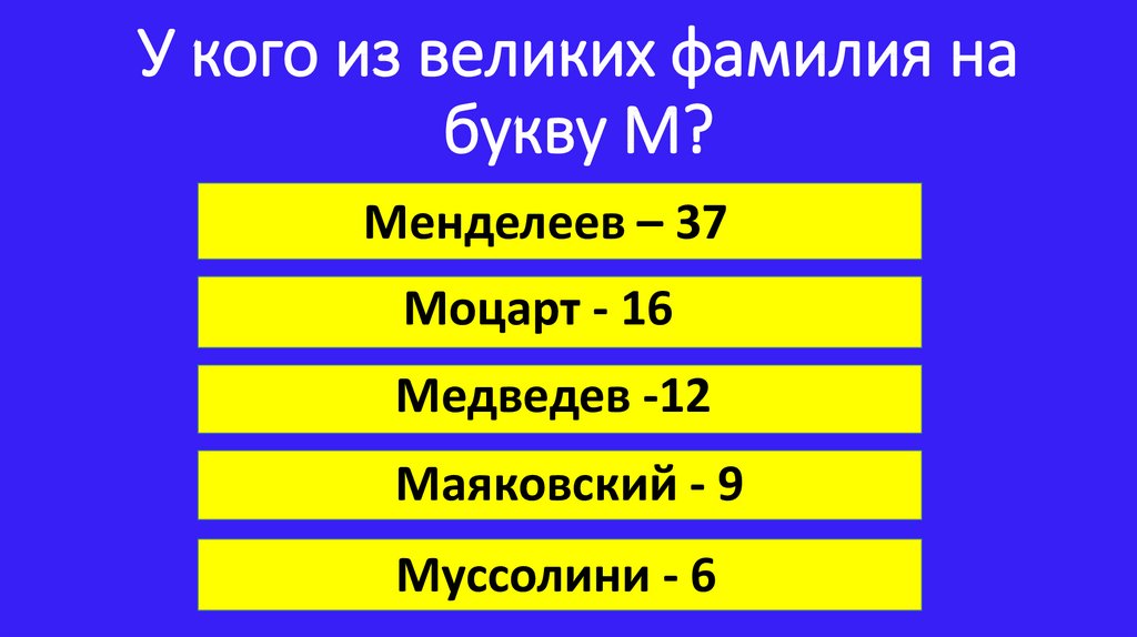 Фамилия великий. Фамилии на букву м. Русские фамилии на букву м. Фамилии на букву а. Популярные фамилии на букву м.