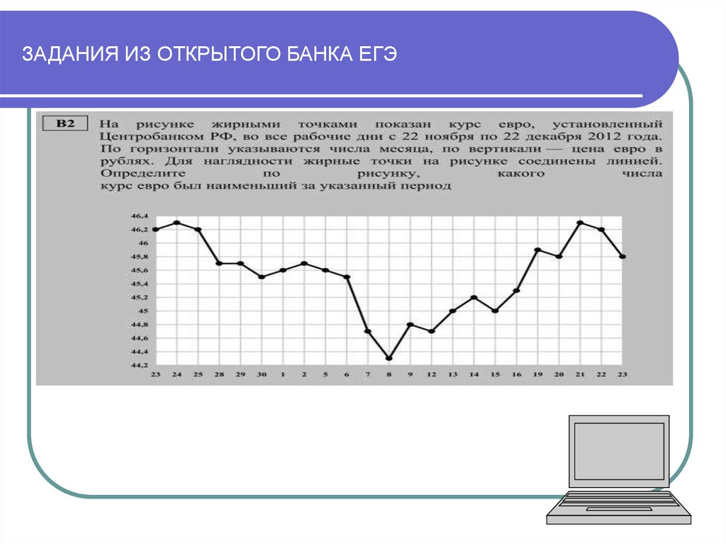 Открытые банки егэ. Задание 8 из открытого банка-. Появились новые задание ЕГЭ В открытом банке ЕГЭ. На рисунке точками показан курс доллара ответ дайте в рублях. ЕГЭ математика на графике курс евро сколько дней Ровно.