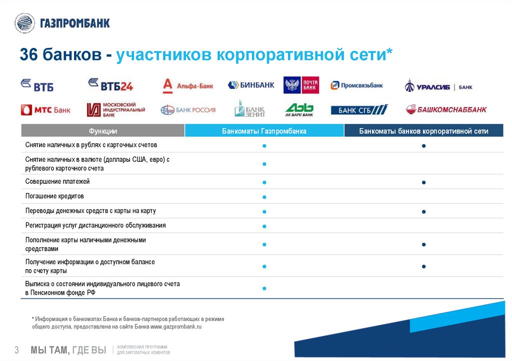 Карта Газпромбанк Зенит. Дистанционное обслуживание в Газпромбанке. Комиссия ГПБ эквайринг. ГПБ банковское сопровождение.
