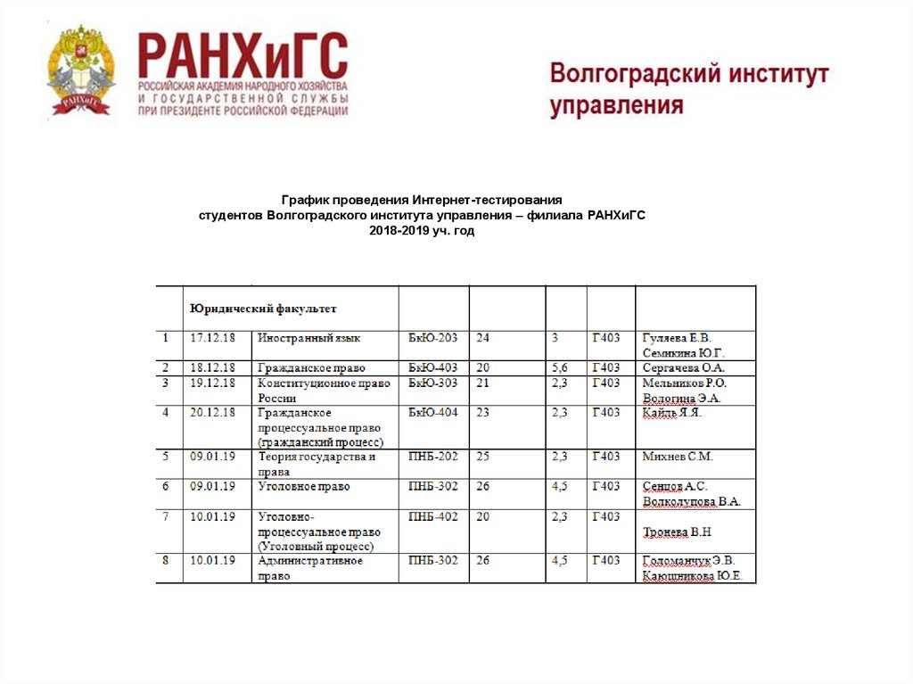 Библиографический список ранхигс образец