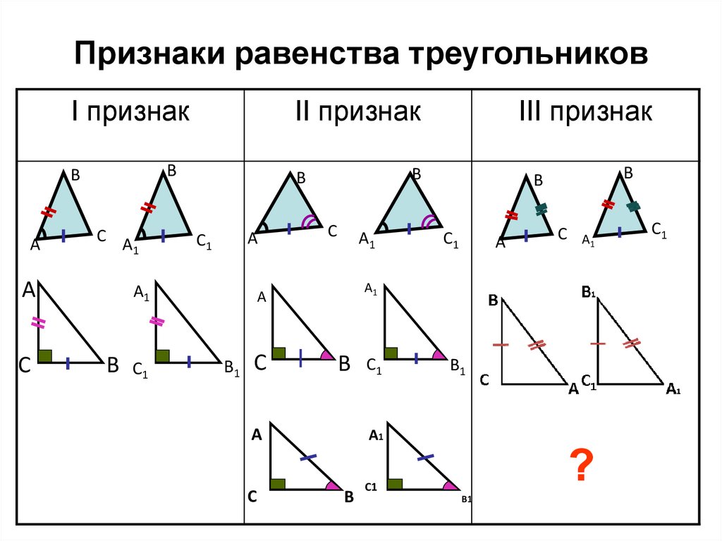 Прямоугольные треугольники равны. Признаки равенства прямоугольных треугольников. Признаки равенства треугольников (формулировка чертёж. Пять признаков равенства треугольников. Формулировки признаков равенства прямоугольных треугольников.