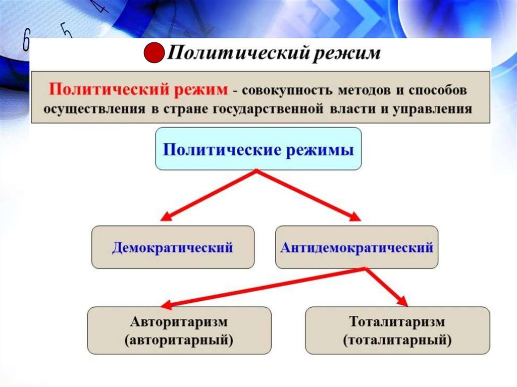 Методы власти в демократическом режиме