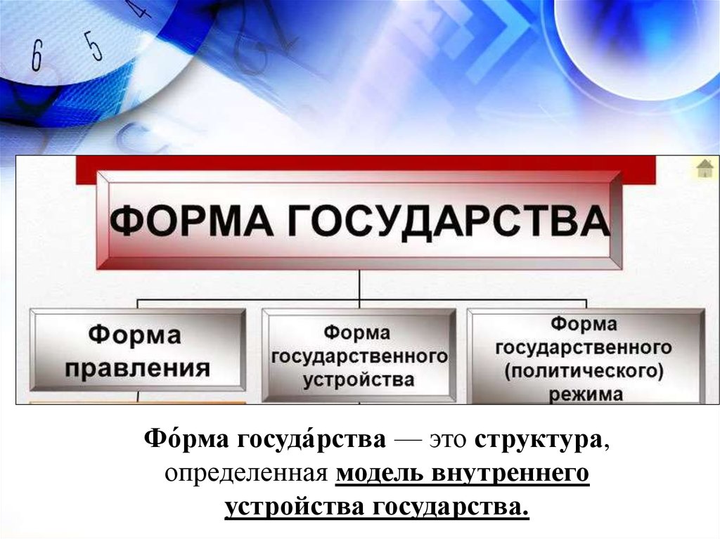 Назовите два государства. Государство это тест. Что создает государство тесты. Формы государства зачёт. Функции государства тест с ответами.