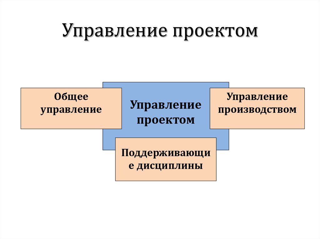 Элементы проекта