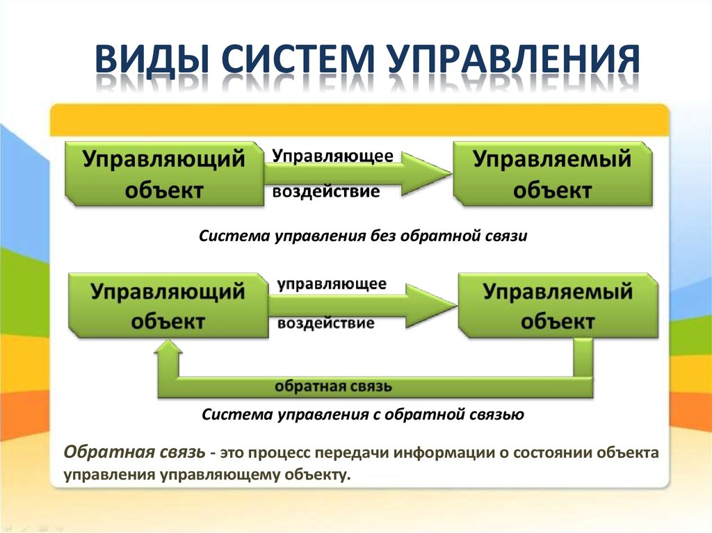 Управление и кибернетика презентация