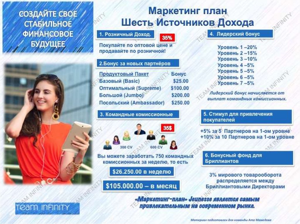 Jeunesse маркетинг план