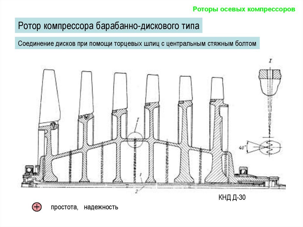 Типы осей. Барабанно дисковый ротор компрессора.