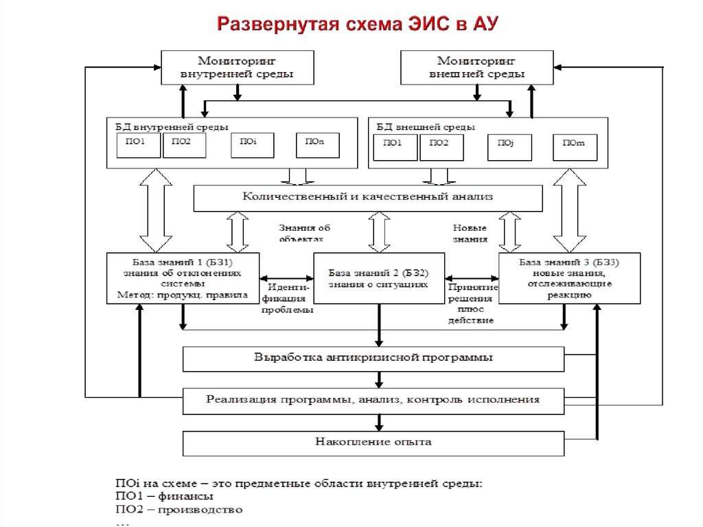 Развернутая схема это