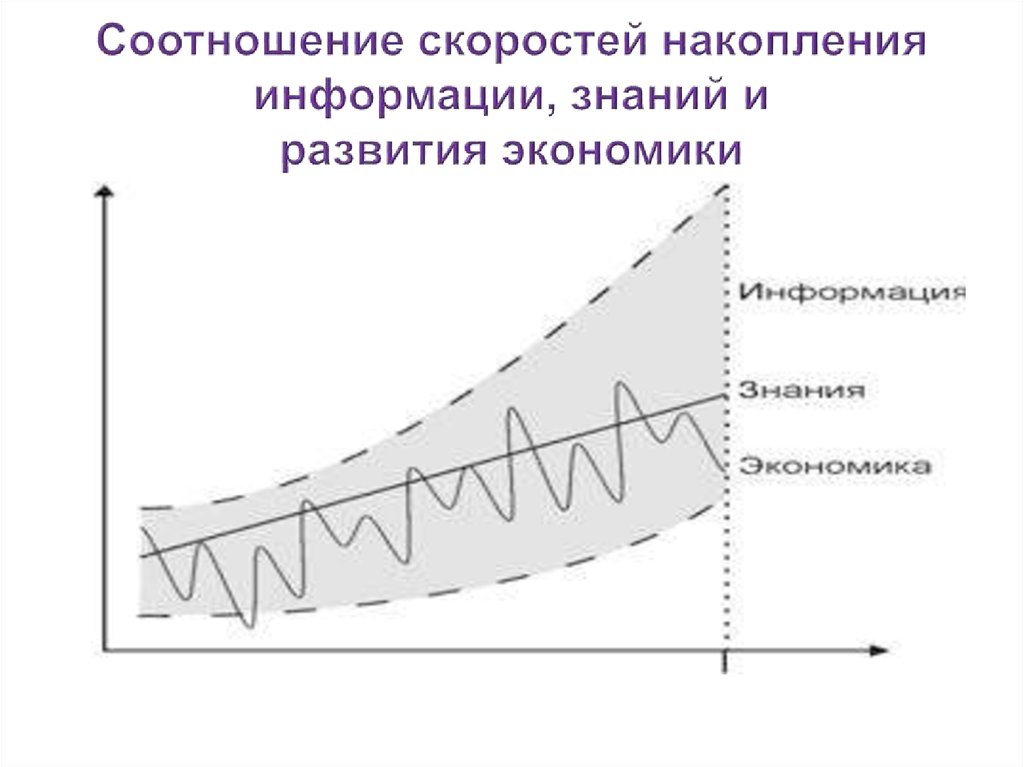 Накопление информации