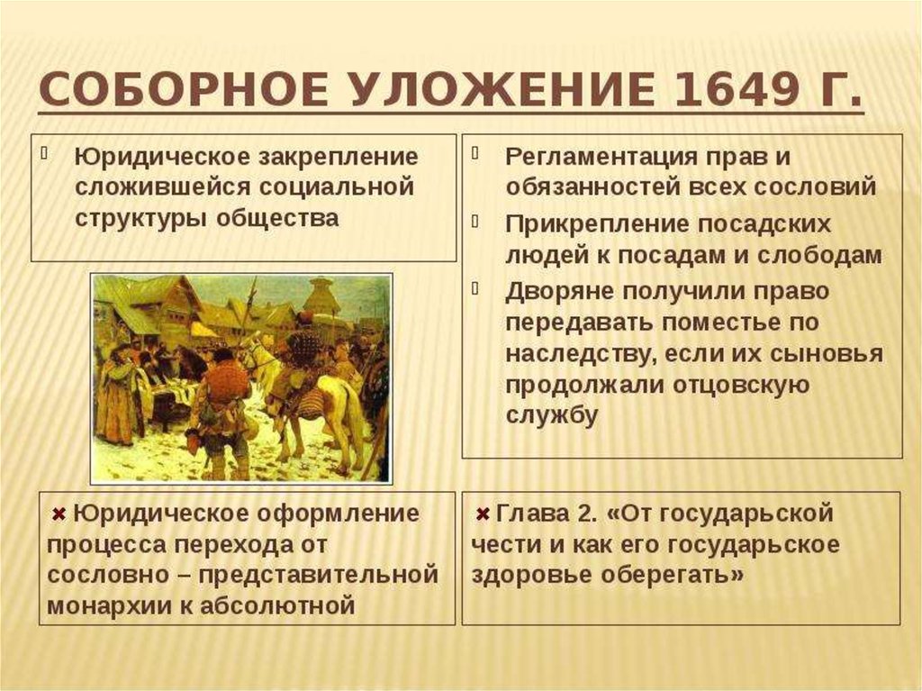1 соборное уложение 1649 г. Соборное уложение 1649. Уложение царя Алексея Михайловича 1649 г. Соборное уложение 1649 года. По Соборному уложению 1649 г.:.