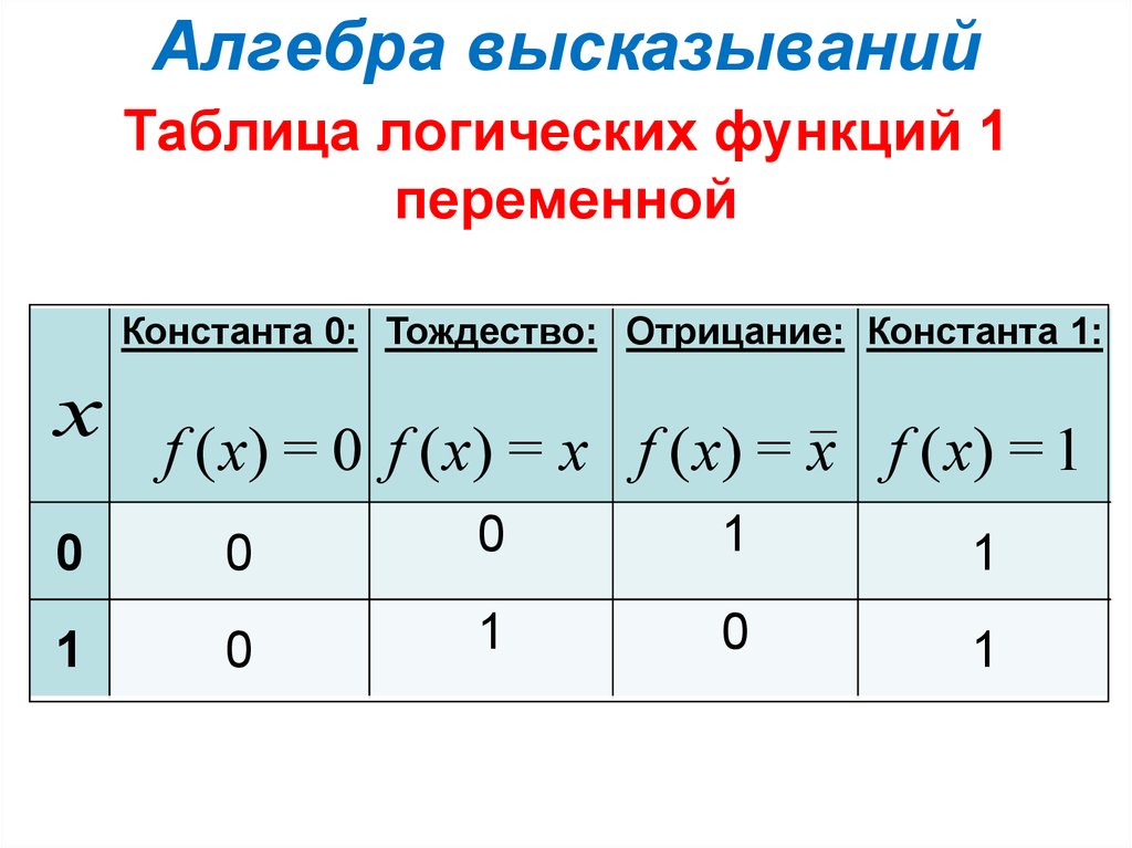 Алгебра высказываний