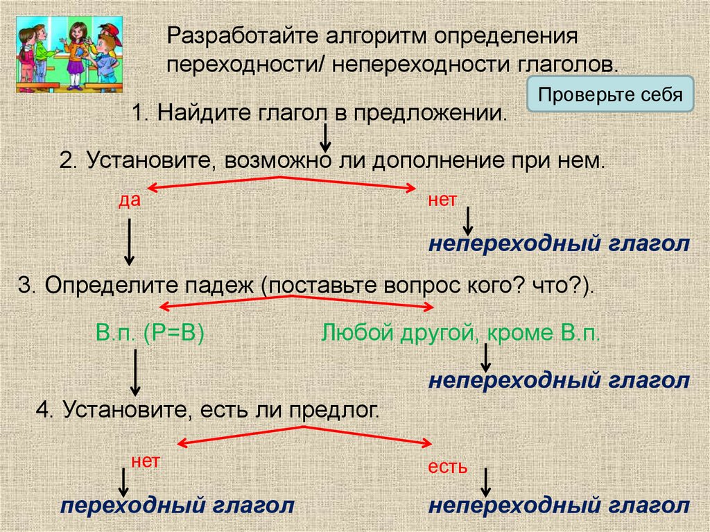 Переходные глаголы 6 класс презентация