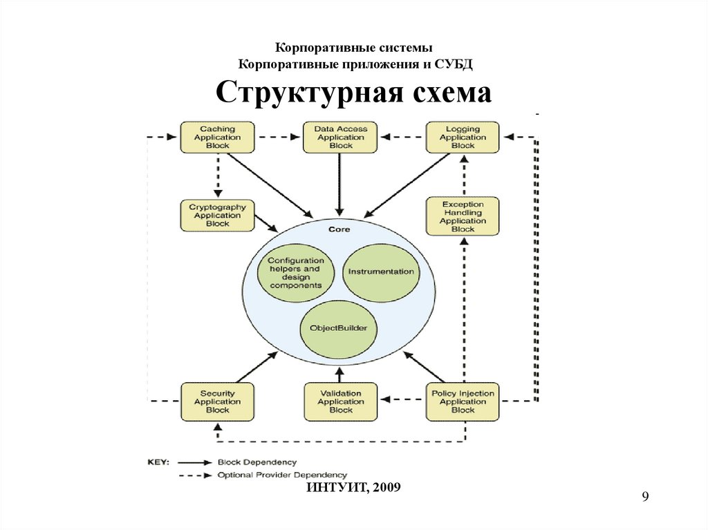 Функциональная схема библиотеки