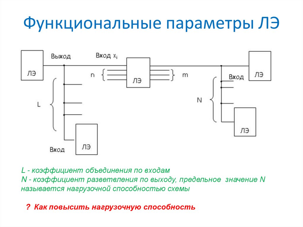 Функциональные параметры