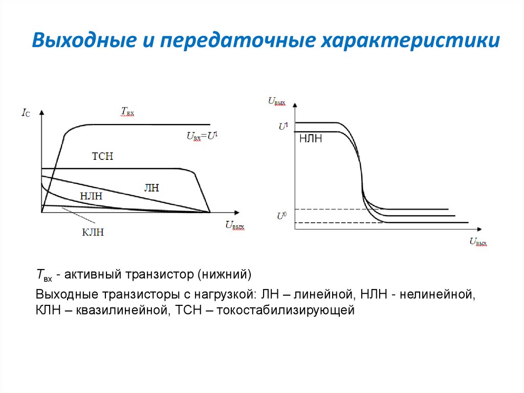 Сооружения и передаточные устройства