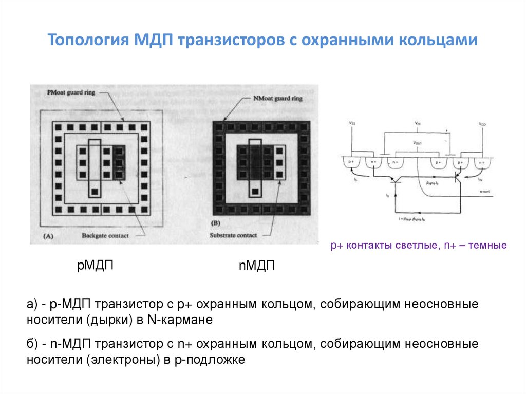 Топология интегральной микросхемы это