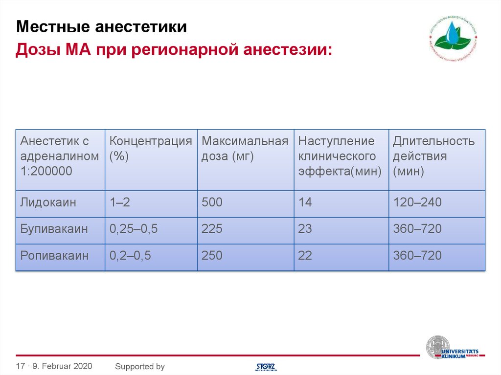 Местные анестетики фармакология презентация