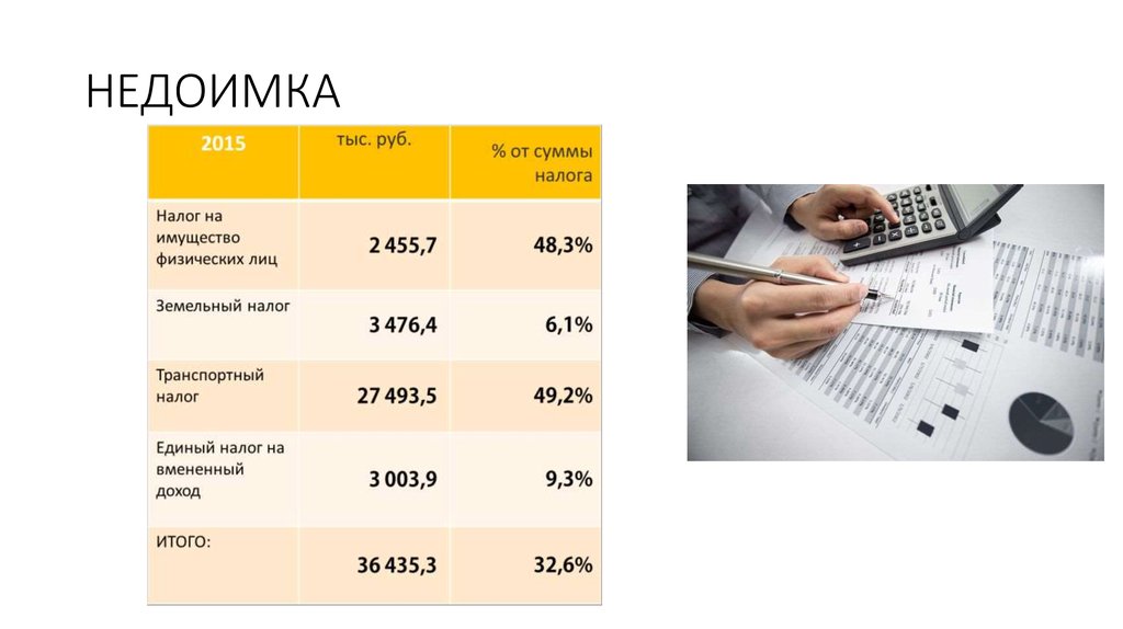 Недоимки налогов физ лиц