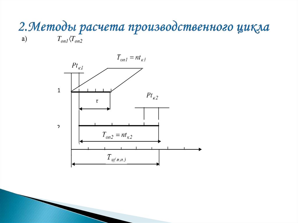 Технология расчета