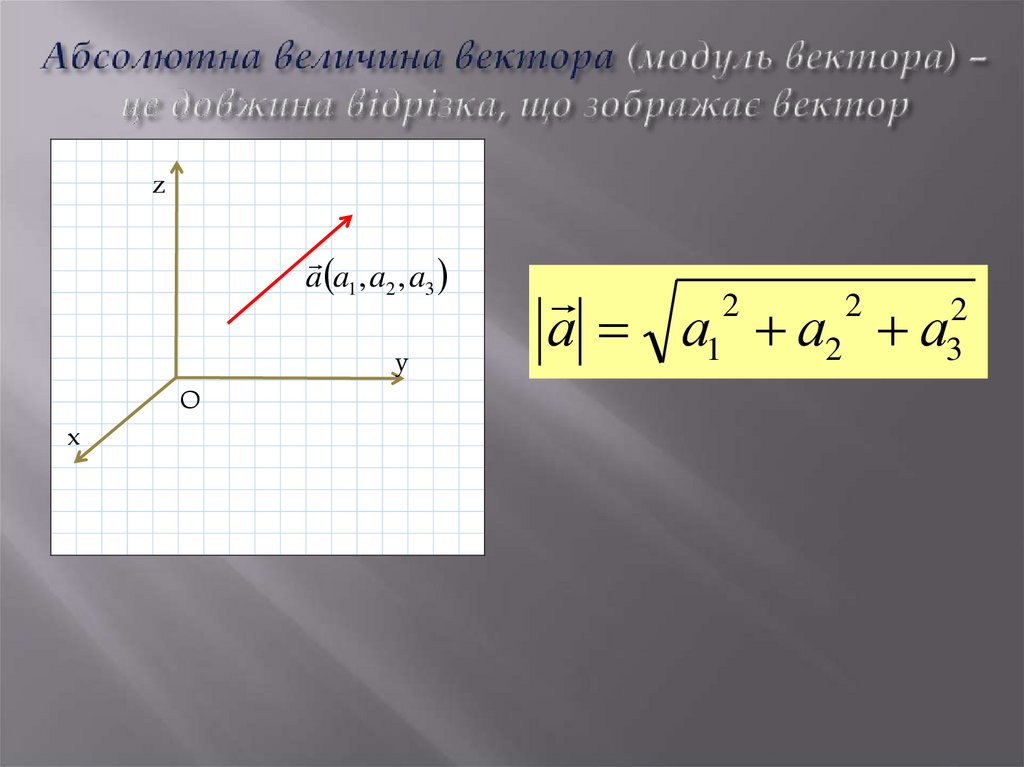 Абсолютна величина вектора (модуль вектора) – це довжина відрізка, що зображає вектор