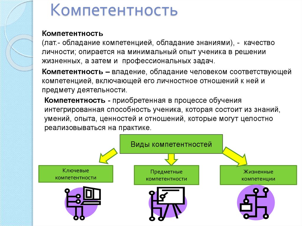 Жизненные компетенции это