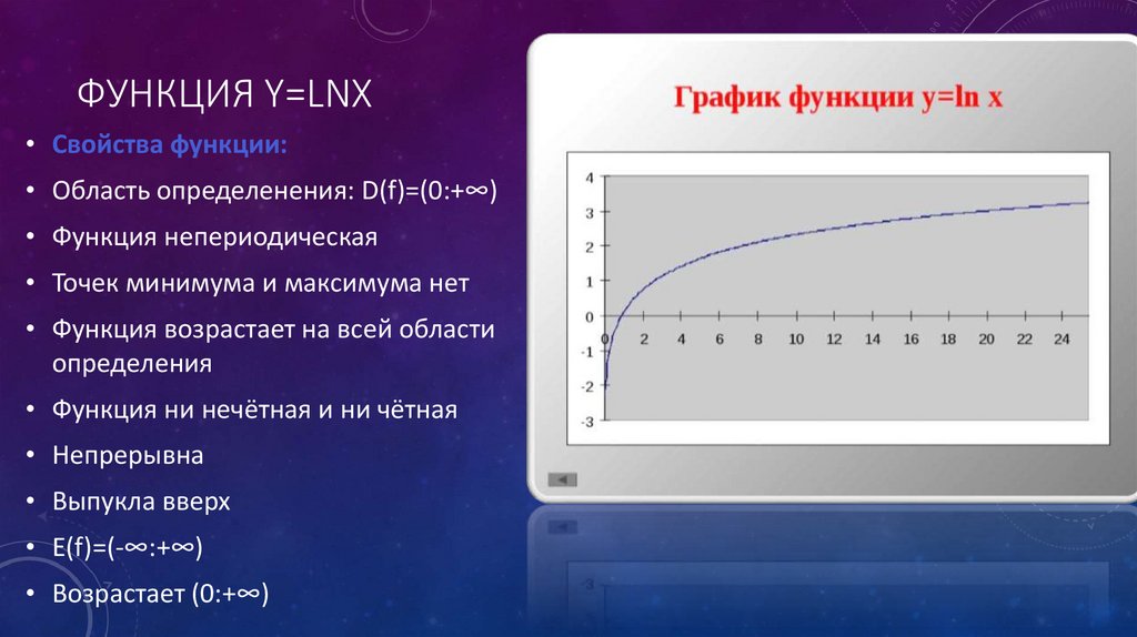 Значение функции ln