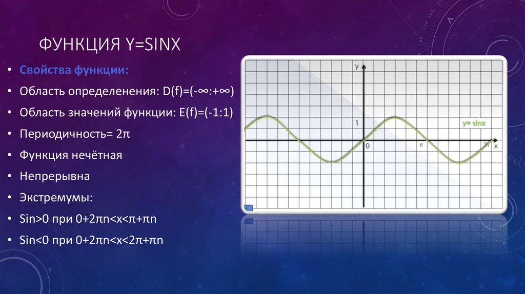 Y 0 3sinx. Y 2sinx график функции и свойства. Нули функции y 2sinx. Y 2sinx график функции. Периодичность функции y sinx.