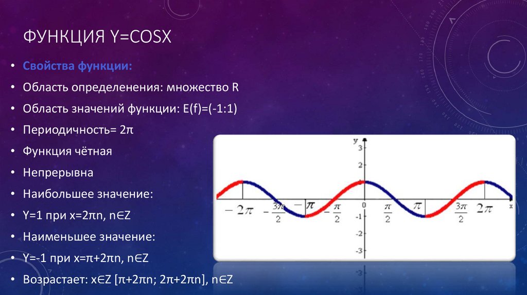 Y cos на отрезке π π. График тригонометрических функций y cos x. График тригонометрической функции cos x. Область значения функции y cosx. График тригонометрической функции y cosx.