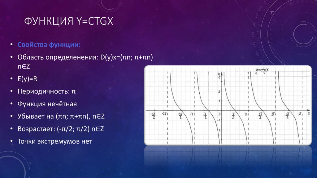 Свойством графика функции y ctg x