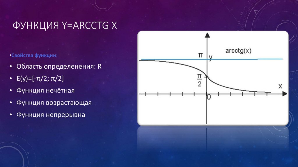 Arcctg 3