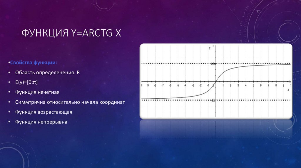 ФУНКЦИЯ Y=ARCtg X