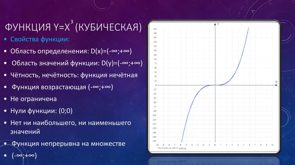 График функции кубическая парабола