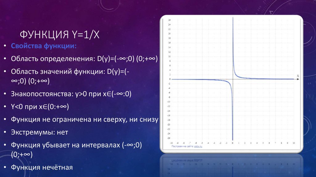 ФУНКЦИЯ Y=1/x