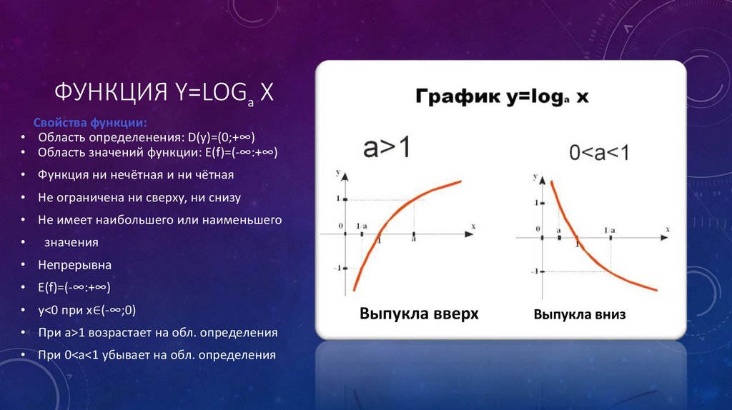 График какой функции изображен на рисунке y log3 x 2